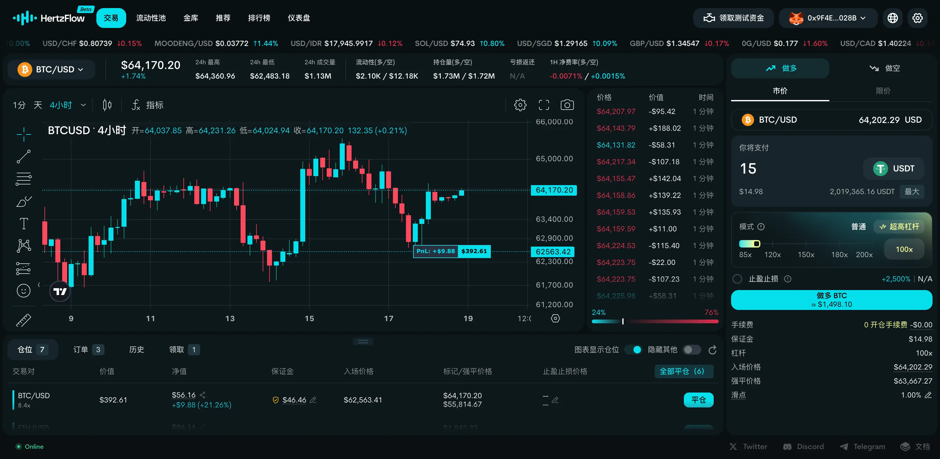 HertzFlow 交易界面——集实时图表与仓位管理于一体的杠杆交易终端